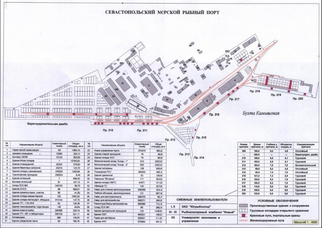 Порт мурманск схема